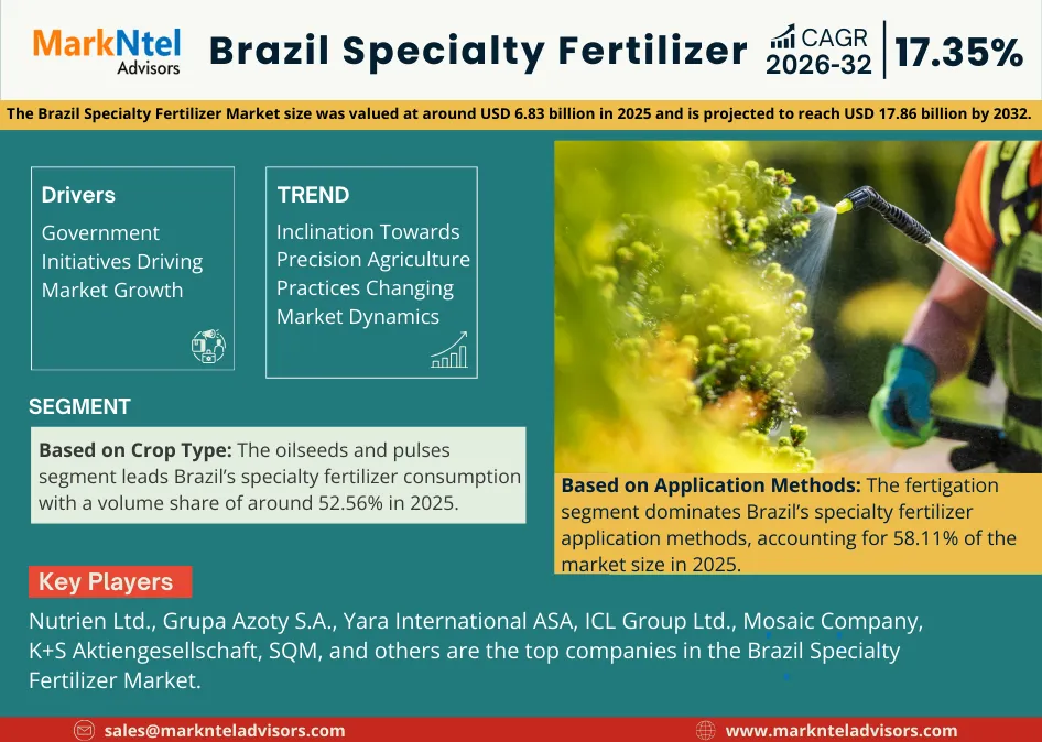 Brazil specialty fertilizer market report and growth forecast uploads/infographic/Brazil Specialty Fertilizer.webp